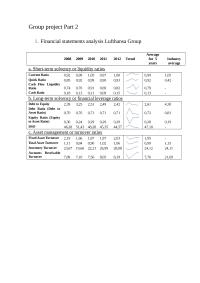 Financial Review of Lufthansa Company