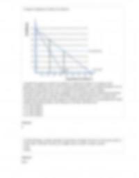 ECON E 253 Test