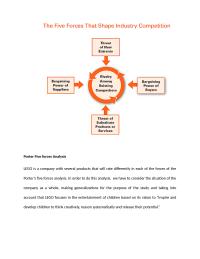 Porter Five forces Analysis for LEGO