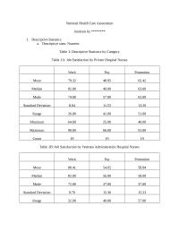 National Health Care Association Analysis
