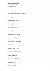 Nutrient 24 hour analysis
