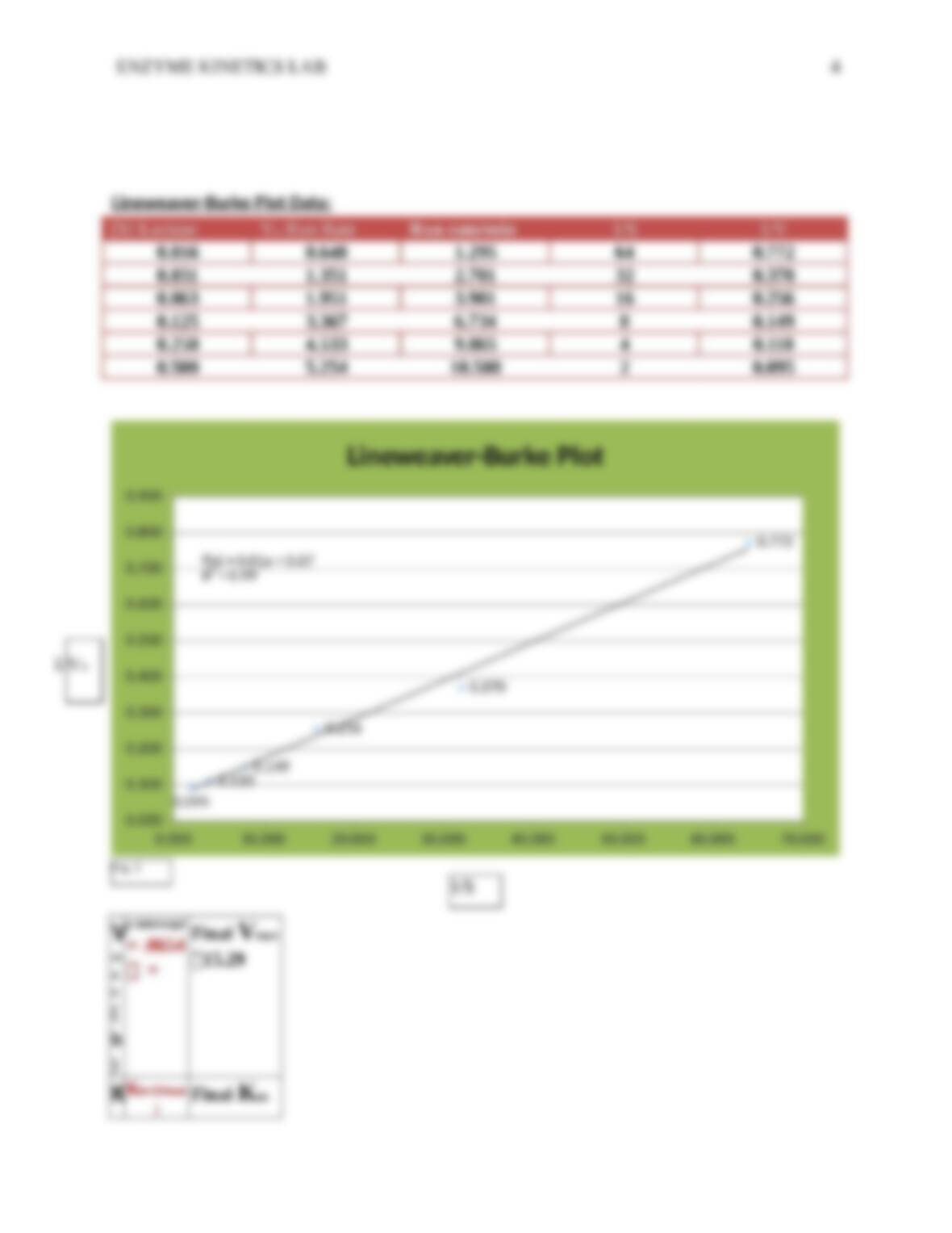 Enzyme Lab Report Online Studying Solution