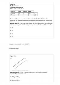 ECON A 373 Final