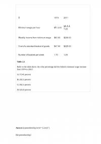 Economics 198