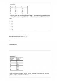 MicroEconomic 613