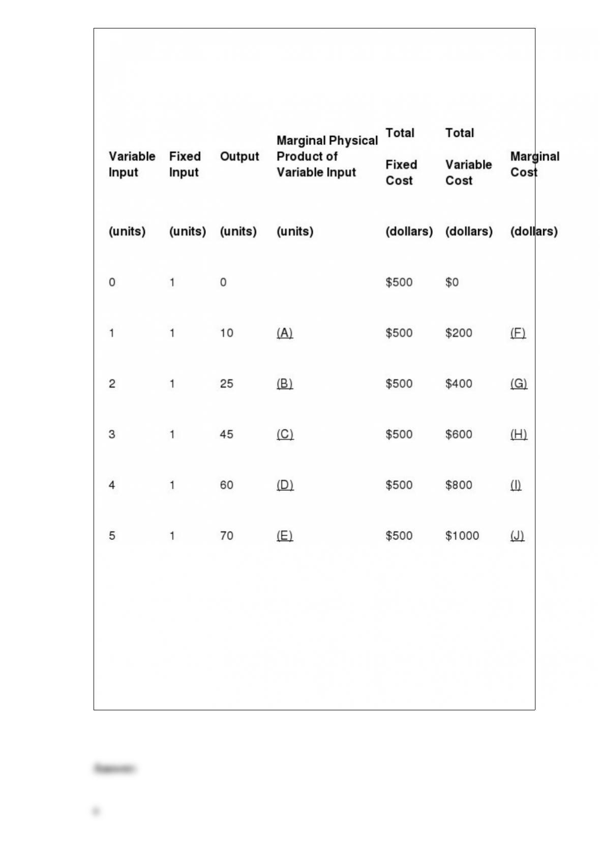 Economics help for students picture