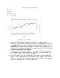 Ebay Analysis