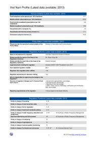Vietnam Profile 2013