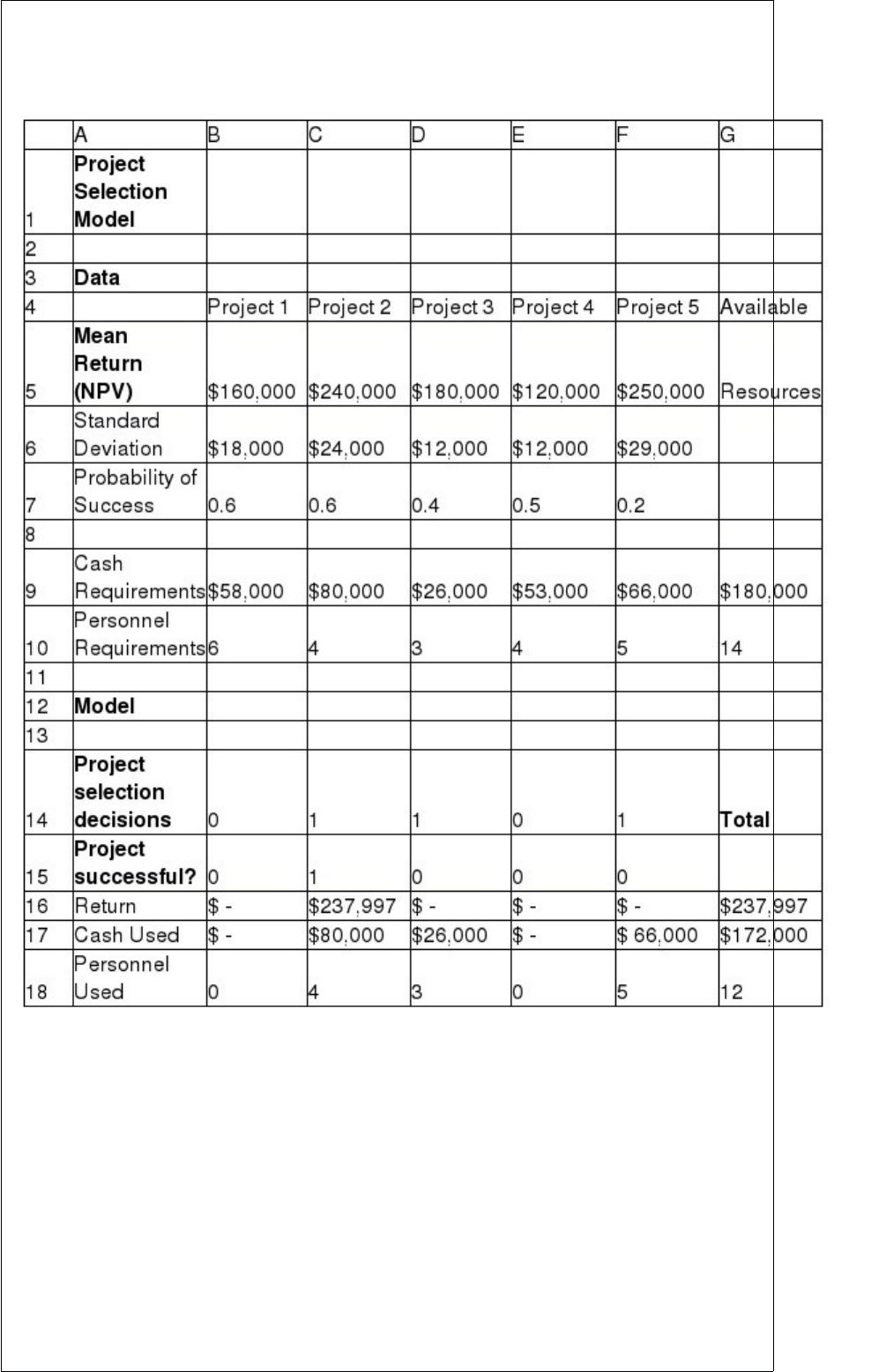 Reliable IPQ-435 Exam Labs