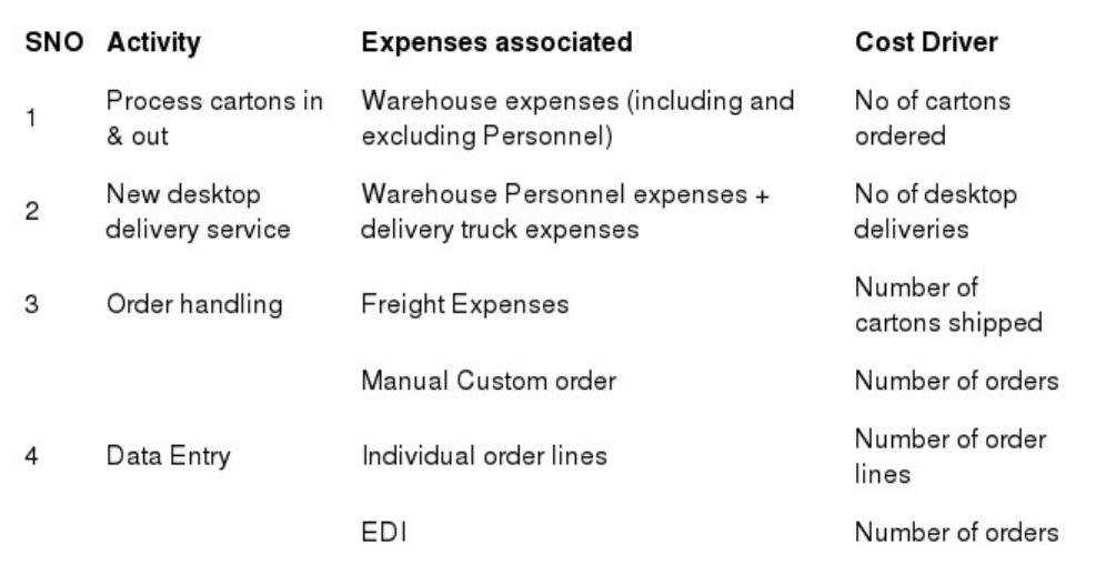 Dop case essay 05 picture