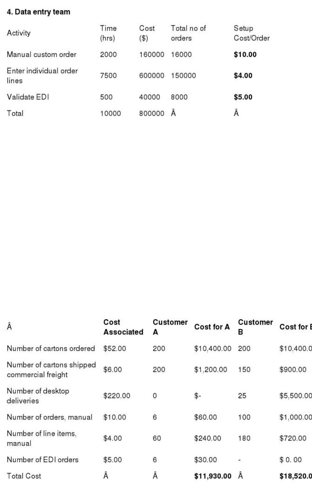 Why was dakota's existing pricing system inadequate for its current operating environment? picture