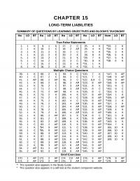 Chapter 15 Long Term Liabilities