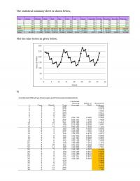 Solution The statistical summary