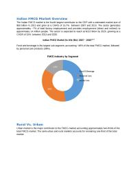 Indian Fmcg Market