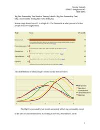 Big Five Personality Test Results: Tammy Luksich (big Five Personality Test)