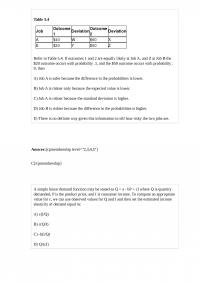 MicroEconomic 92975