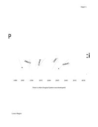 Historical Timeline Of Robotic Surgery