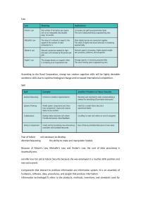 Ism3011