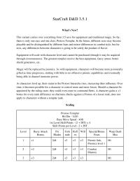 StarCraft D&D 3.5.1