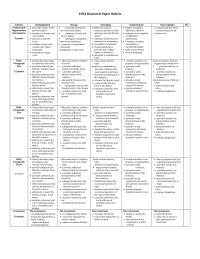 Research Paper Rubric