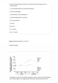 Biology 98717