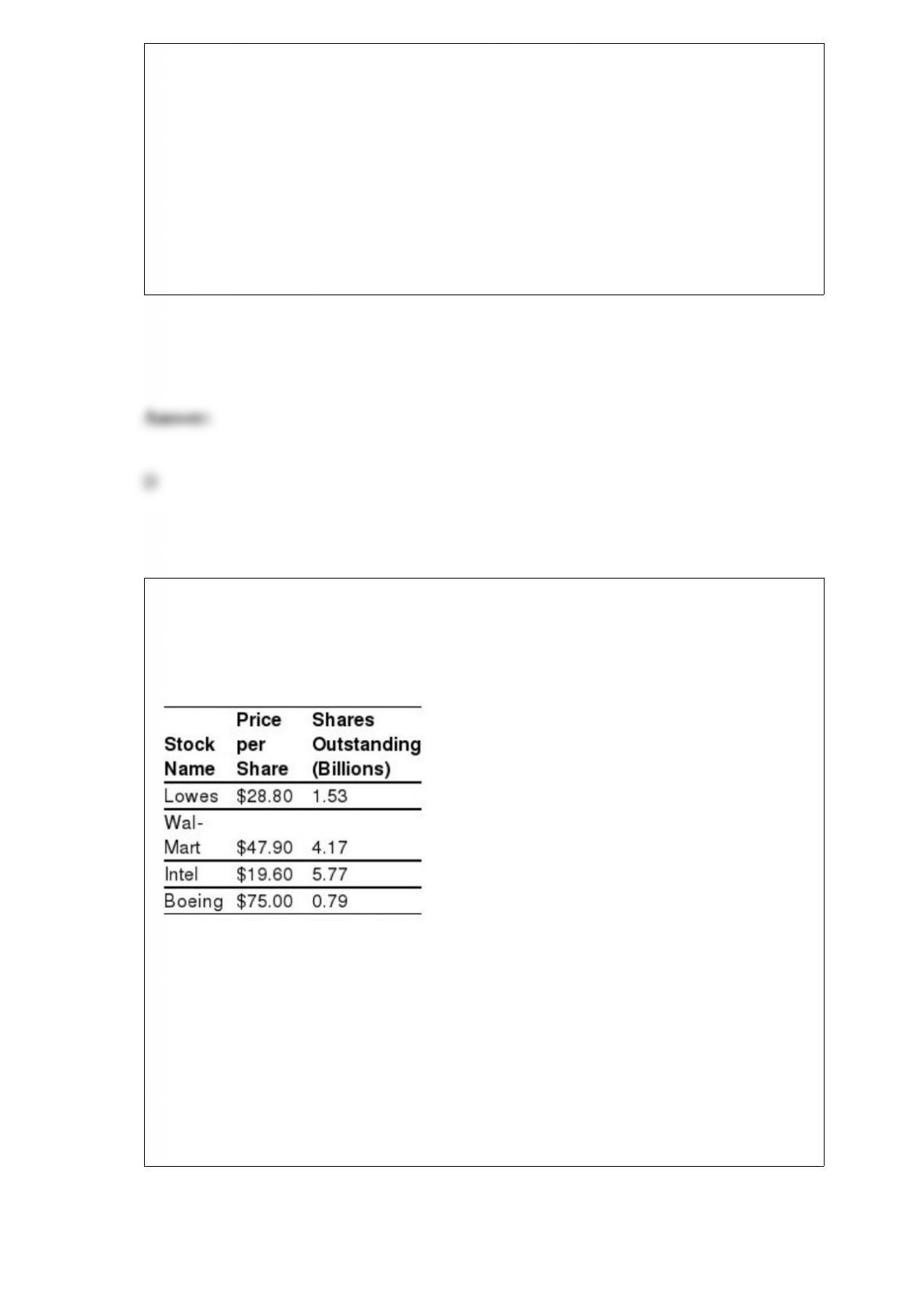 What is the wacc picture