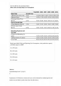 FIN 33359