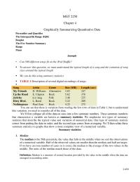 Graphically Summarizing Quantitative Data