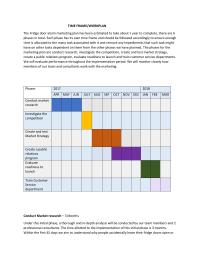 Workplan For Marketing Project