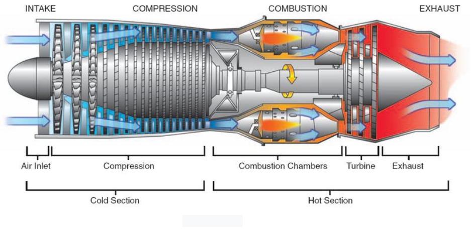 Scramjet Engine | Get 24/7 Homework Help | Online Study Solutions