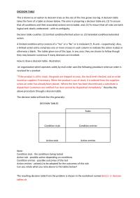 Decision Table