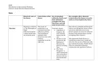 Social Theories Research Grid