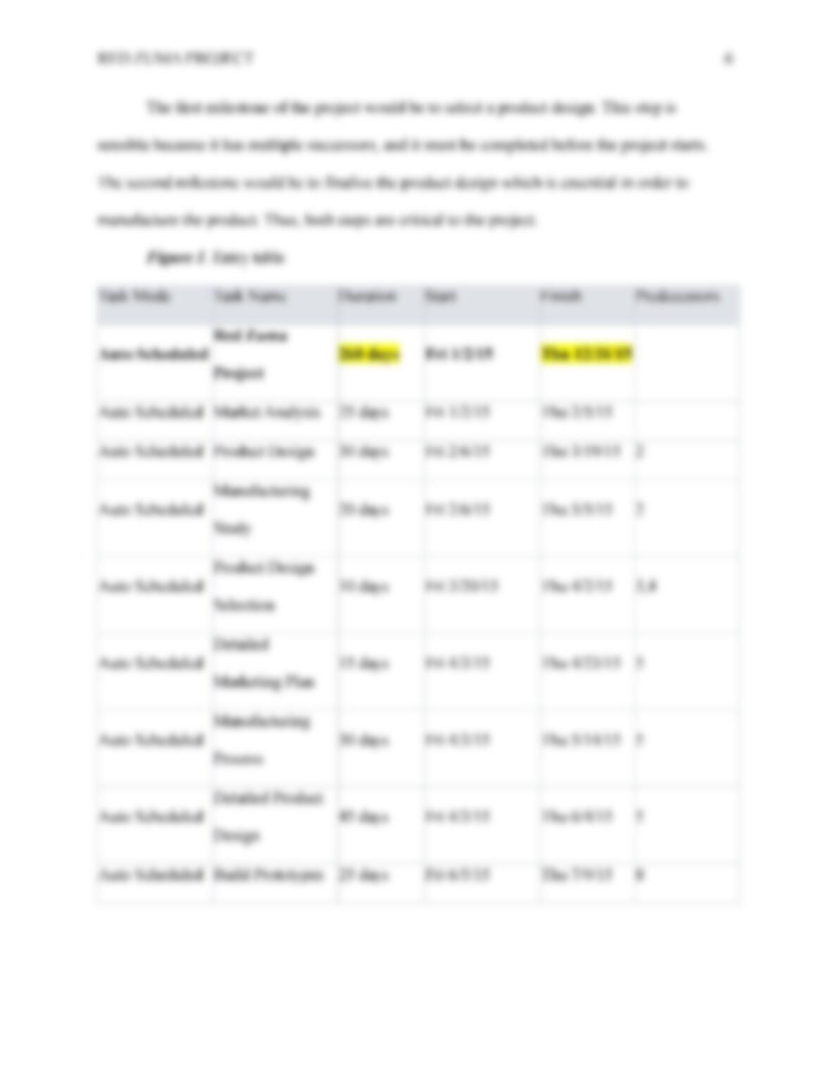 Red zuma project part 1 image