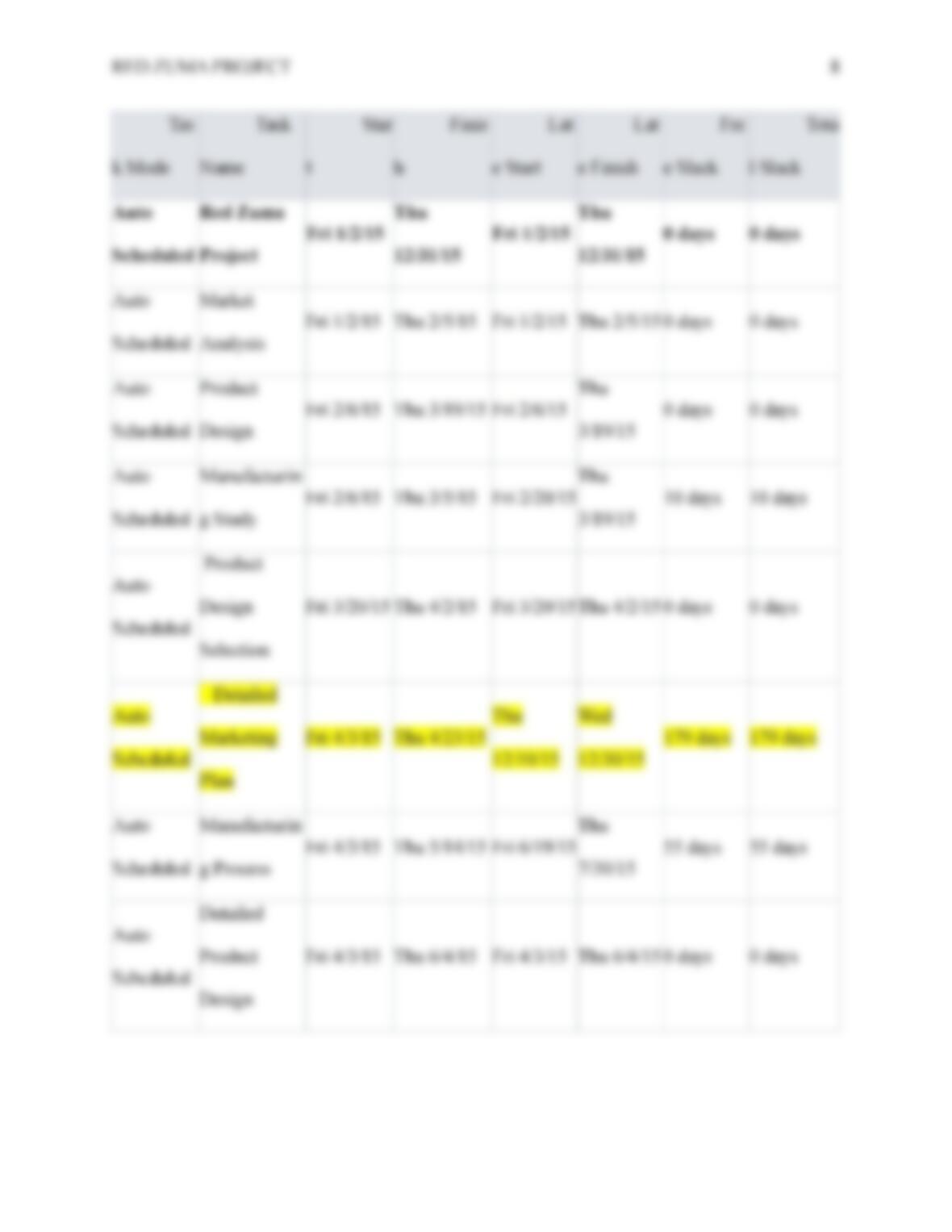 What is the impact of leveling within slack on the sensitivity of the network image