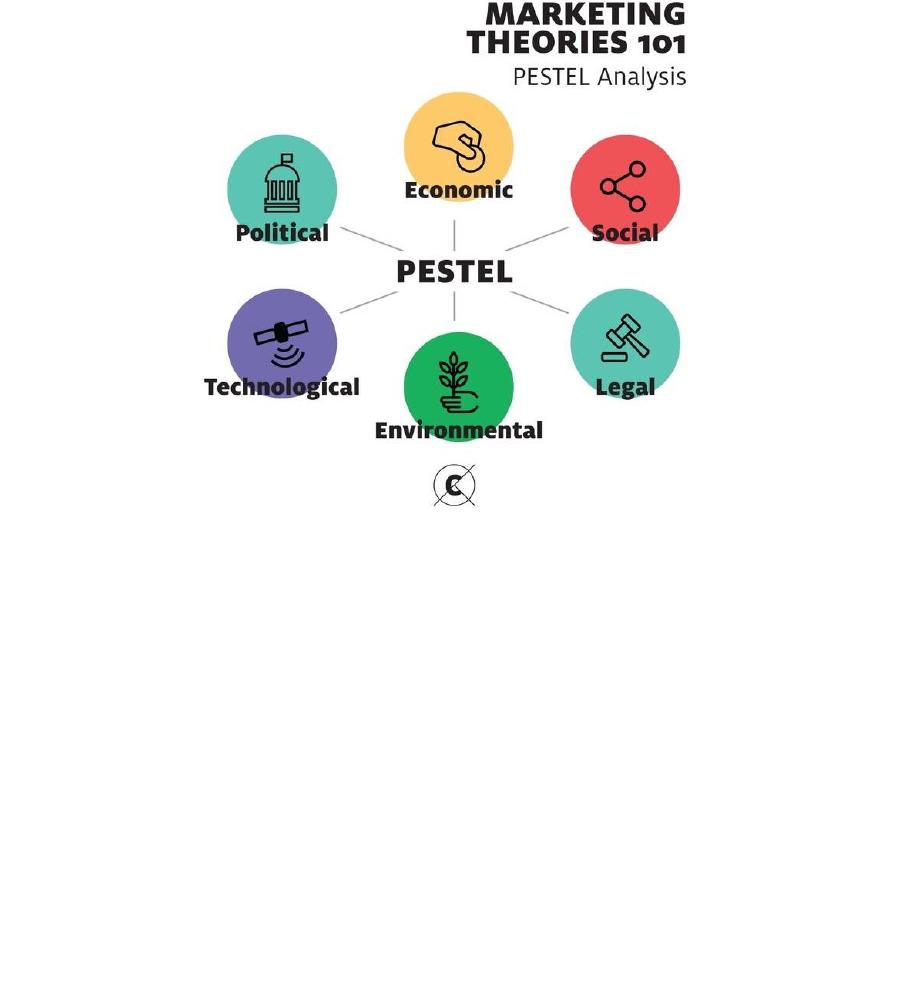 Coffee shop distribution strategy picture