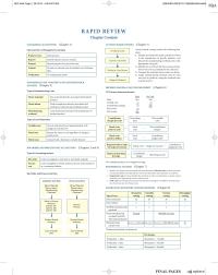 305 sheet