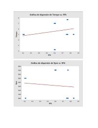Estadistica