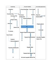 Flow Math