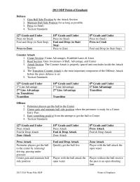Kinesiology 2013 ODP Points of