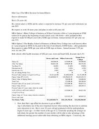 MBA Decision