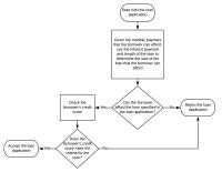 Erd Diagram