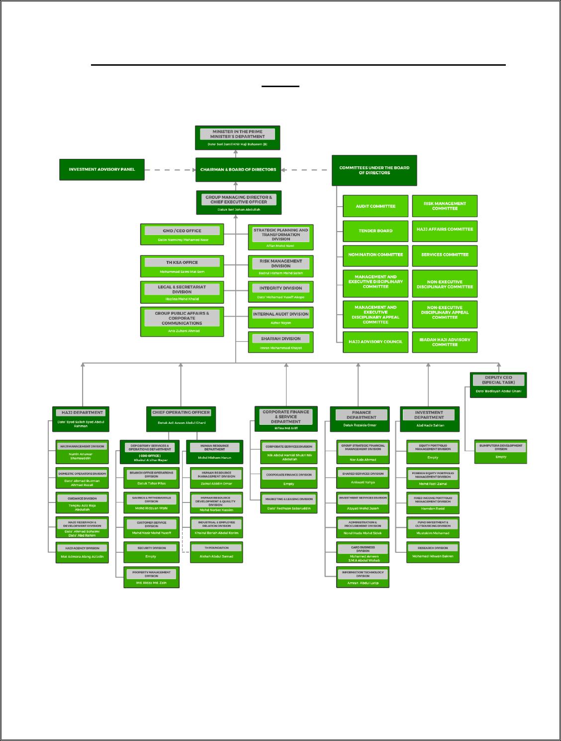 organizational structure | Get 24/7 Homework Help | Online Study Solutions