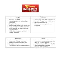 Swot Analysis