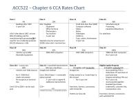 ACC522 ACC522  Chapter 6 CCA Rates