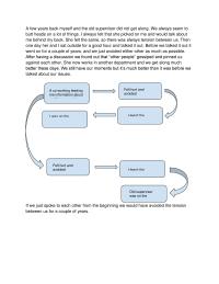 Communication Process