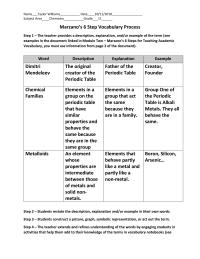 Template for Marzano’s Vocabulary