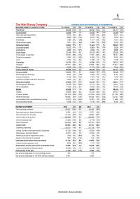 Disney Financial Analysis