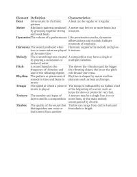 Elements Of Music: Concert Assessment