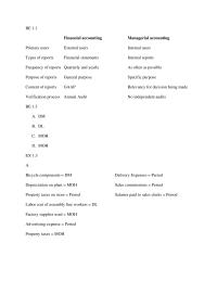 Managerial Accounting Hw