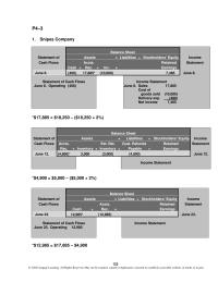 Chapter 4 Estimated returns inventory&nbsp;Total property,